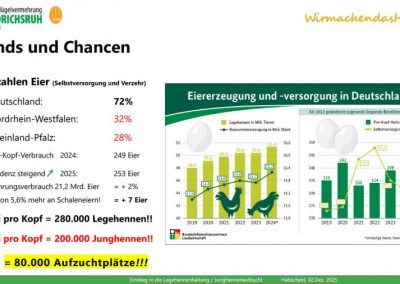 Die Veranstaltung verdeutlichte, dass die Geflügelhaltung im Vergleich zu anderen Nutztierhaltungen kontinuierlich wächst.
