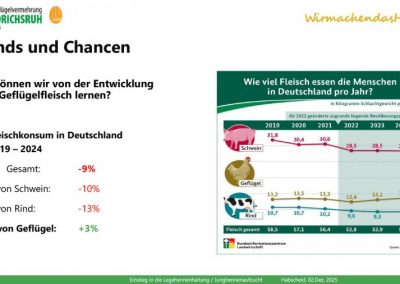 Die Veranstaltung verdeutlichte, dass die Geflügelhaltung im Vergleich zu anderen Nutztierhaltungen kontinuierlich wächst.